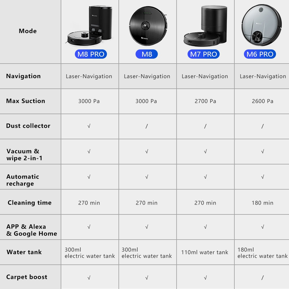 Vacuum Cleaner Laser Navigation